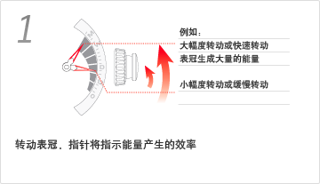 Real-time Power Indicator Function