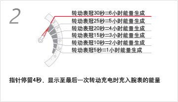 Real-time Power Indicator Function